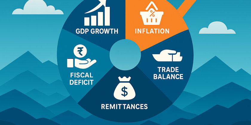 FY2024/25 Nepal Macroeconomic Review: Resilience, Risks, and Reform Pathways