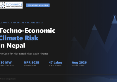 Techno-Economic Climate Risk in Nepal: Study for Risk-Rated River Basin Finance